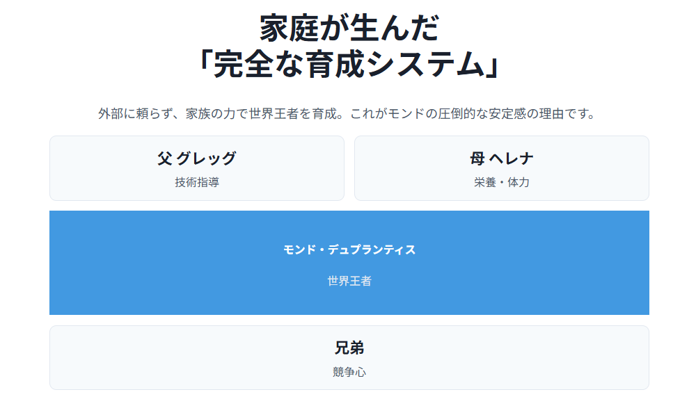 デュプランティス　父グレッグ・デュプランティスの指導と支え