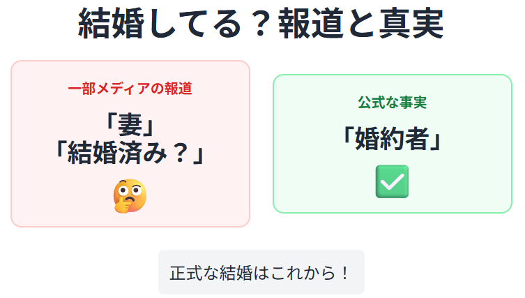 デュプランティス　妻と報じられる存在との結婚の行方