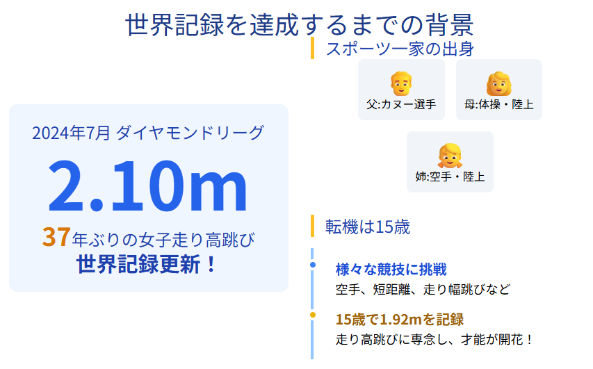 マフチフ　世界記録を達成するまでの背景