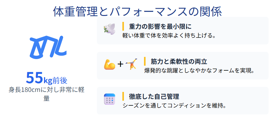 マフチフ　体重管理とパフォーマンスの関係
