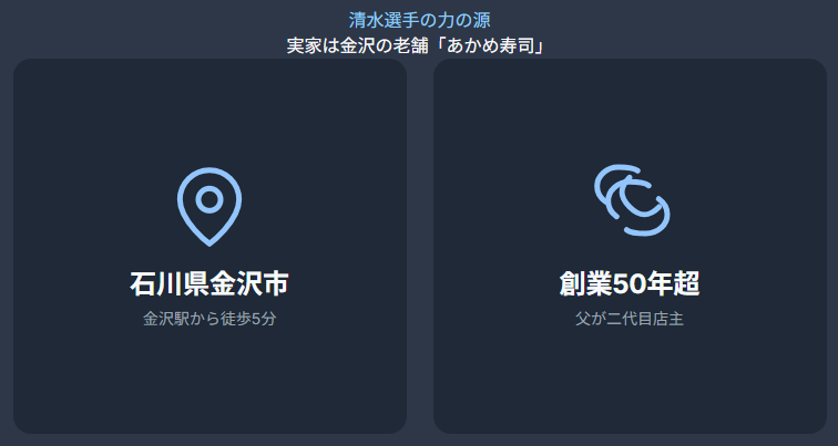 清水空跳の寿司屋はどこなのか？実家のあかね寿司について