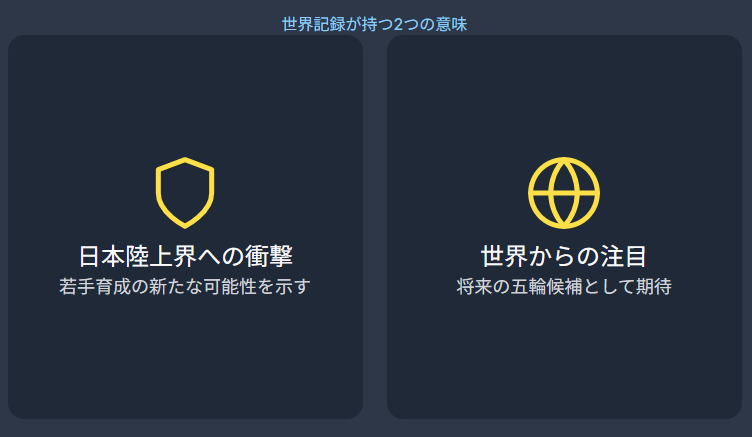 清水空跳が持つ世界記録の意味