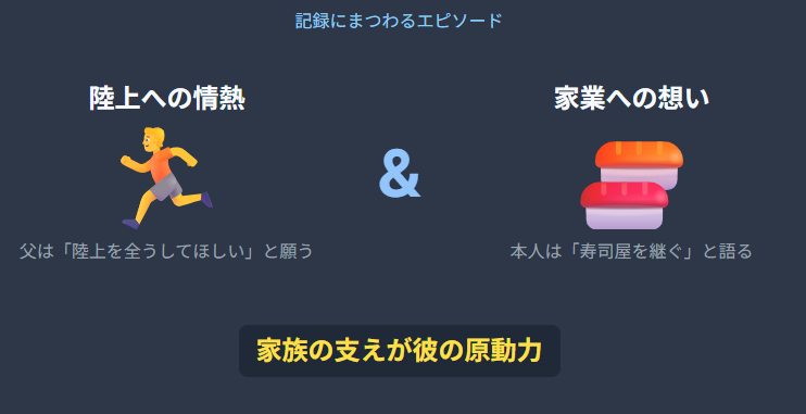 清水空跳　記録にまつわるエピソード