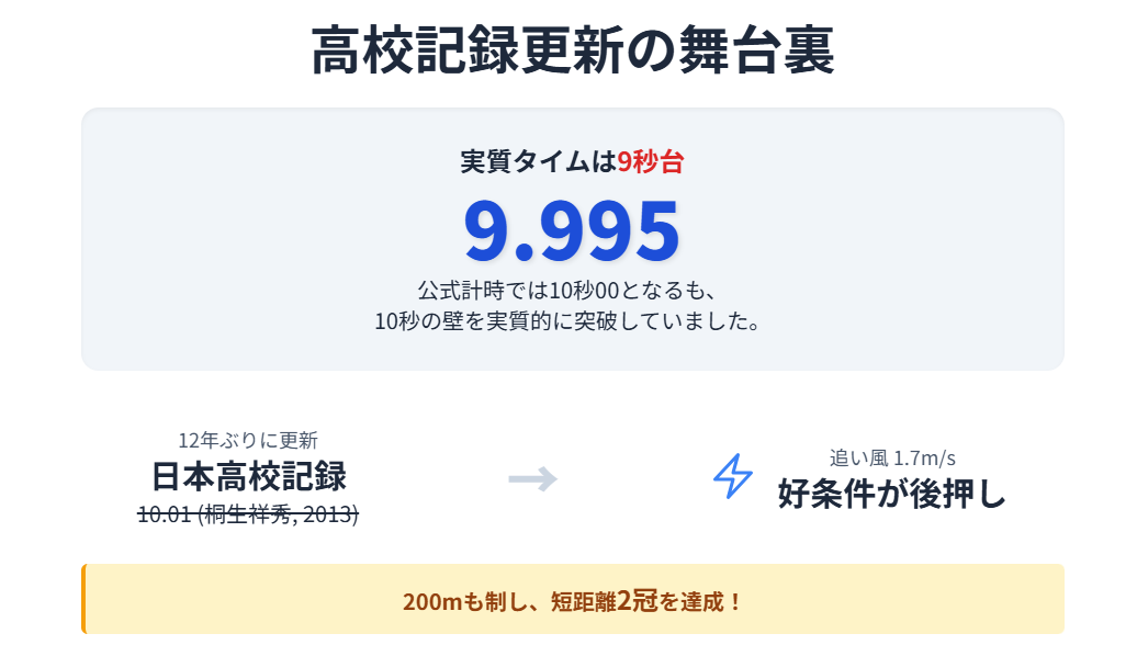 清水空跳 　高校新記録を更新したインターハイの舞台裏