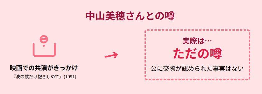 織田裕二 過去の彼女の噂と報じられた真相