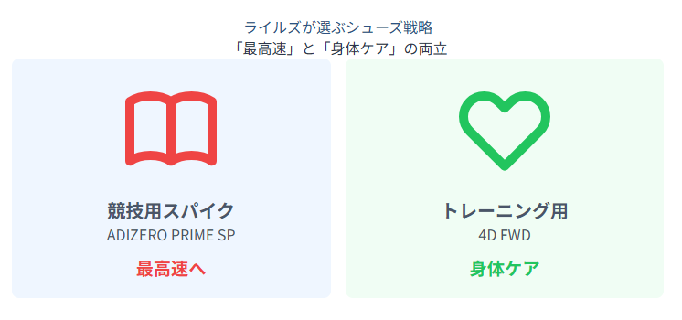 ノアライルズのスパイクの特徴と最新モデル