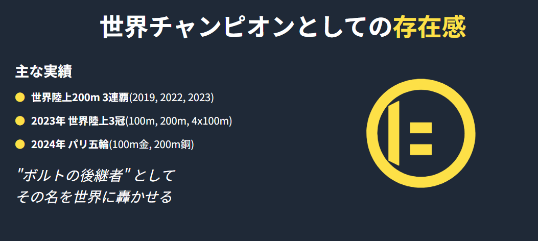 世界チャンピオンとしてのノアライルズの存在感