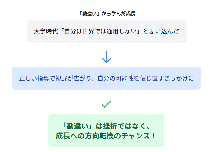 北口榛花　勘違いから学んだアスリートとしての成長