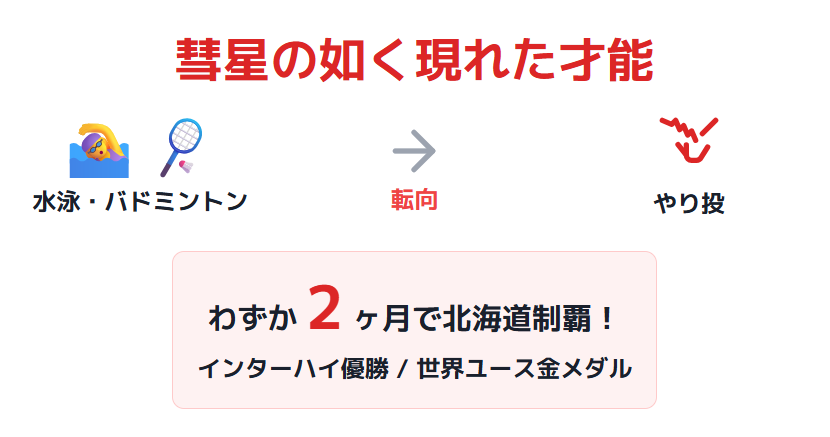 北口榛花　高校時代に始まったやり投の挑戦.0



















