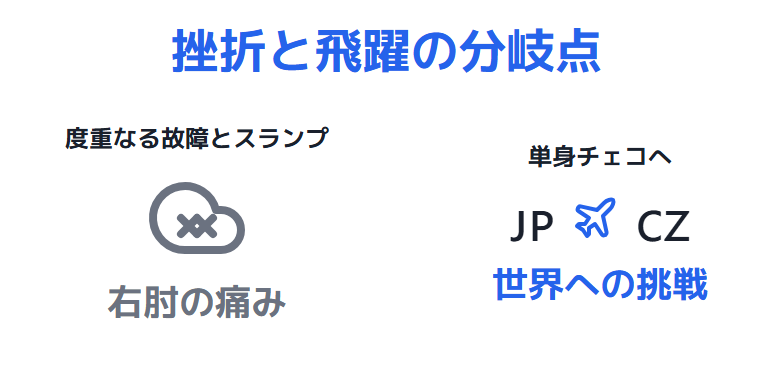 北口榛花　大学時代の挫折と海外での飛躍