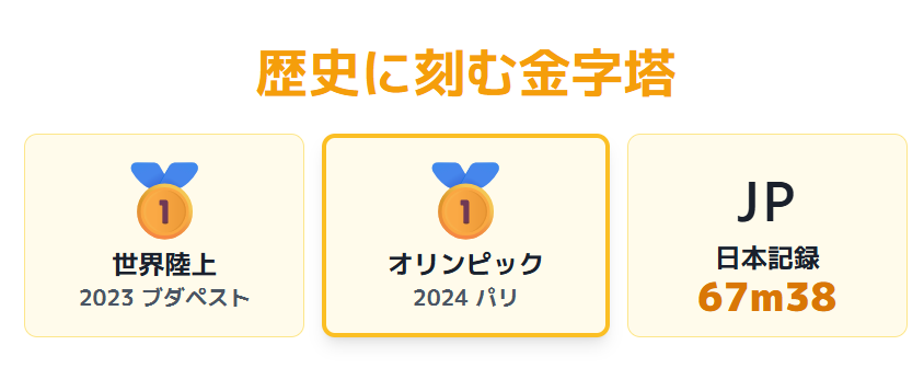北口榛花　経歴に刻まれた金メダルと日本記録