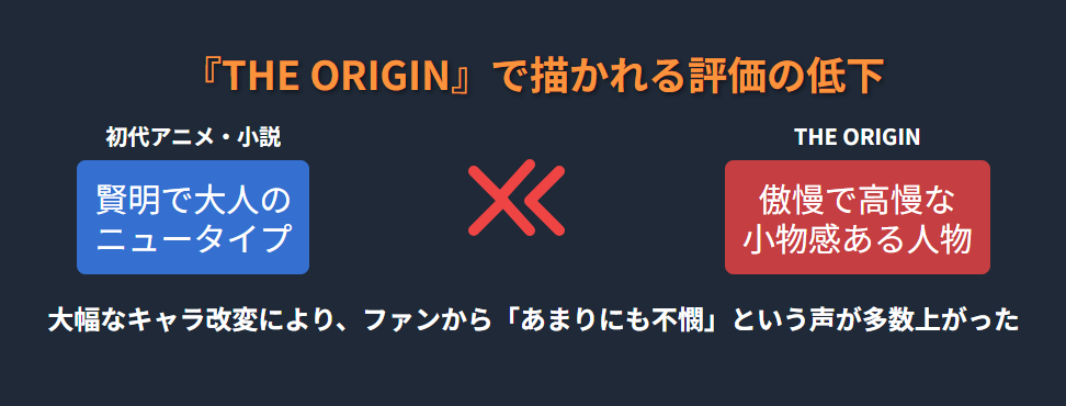 シャリアブル オリジンで描かれる評価の低下