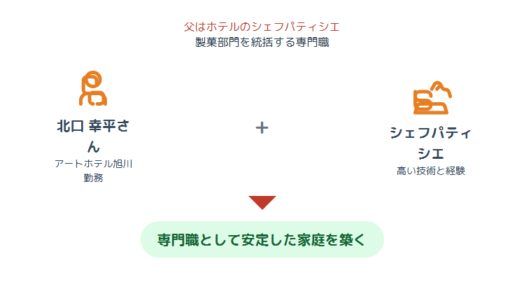 北口榛花　父はホテル勤務のシェフパティシエ