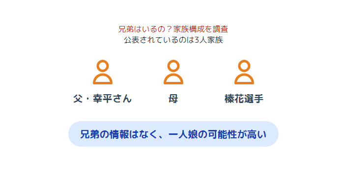 北口榛花　兄弟はいるのか？家族構成を調査