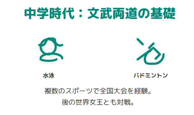 北口榛花　中学校時代と文武両道の教育環境