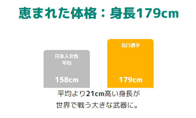 北口榛花　身長179cmという恵まれた体格