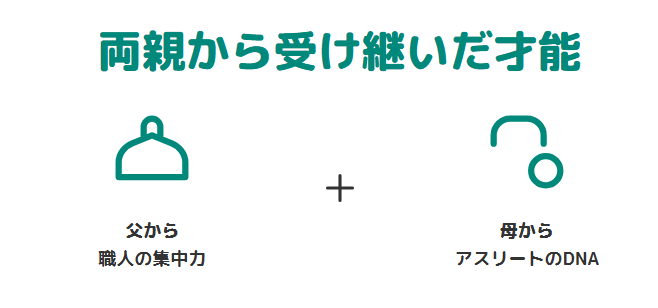北口榛花　父親と母親から受け継いだ才能