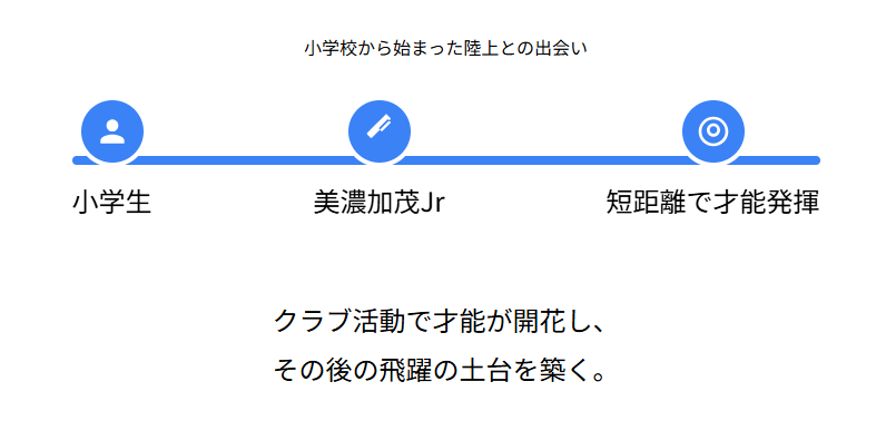 井戸アビゲイル風果　小学校から始まった陸上との出会い