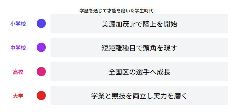 井戸アビゲイル風果　学歴を通じて才能を磨いた学生時代