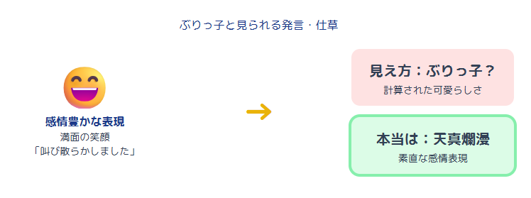 北口榛花　ぶりっ子と見られてしまう発言や仕草