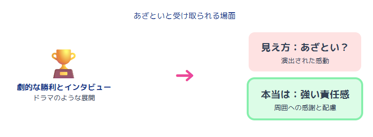 北口榛花　あざといと受け取られる場面について