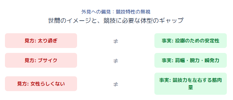 北口榛花　ブサイクや太り過ぎと揶揄される外見への偏見