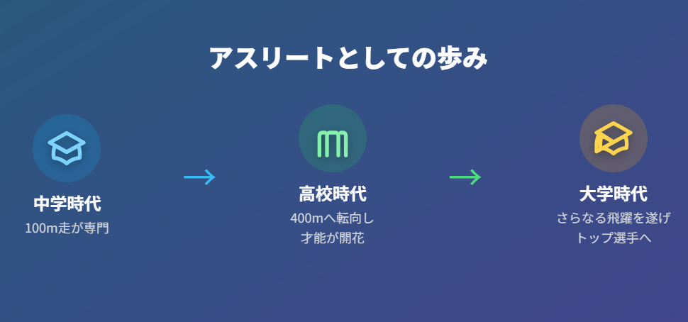 青木アリエ プロフィールから見るアスリートとしての歩み
