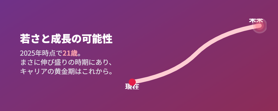 青木アリエ 年齢から見える若さと成長の可能性