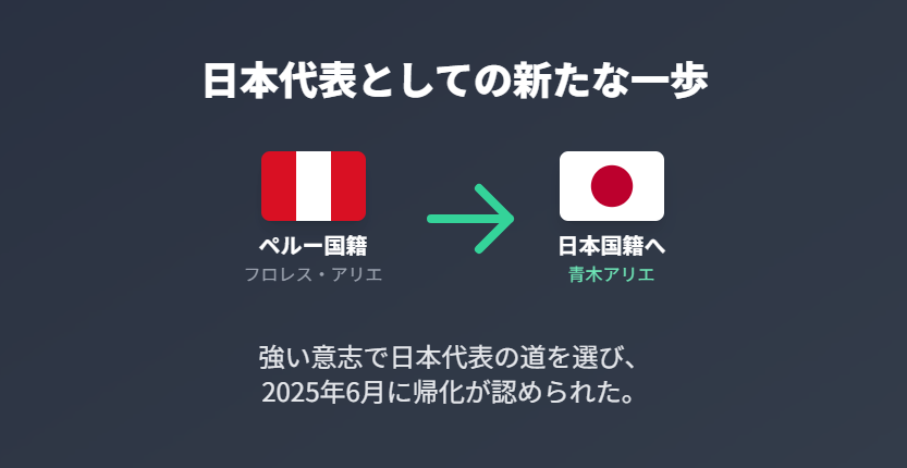 青木アリエ 国籍の変遷と日本帰化に至る背景