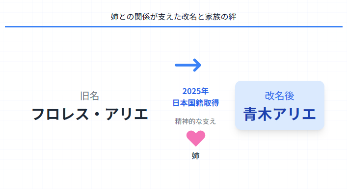 青木アリエ 姉との関係が支えた改名と家族の絆