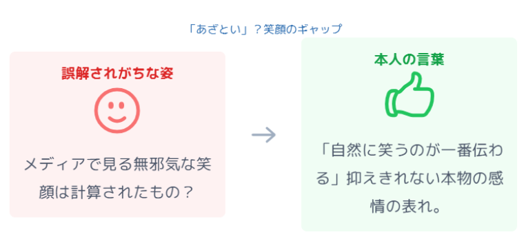 北口榛花　あざといと見られる笑顔と本心のギャップ