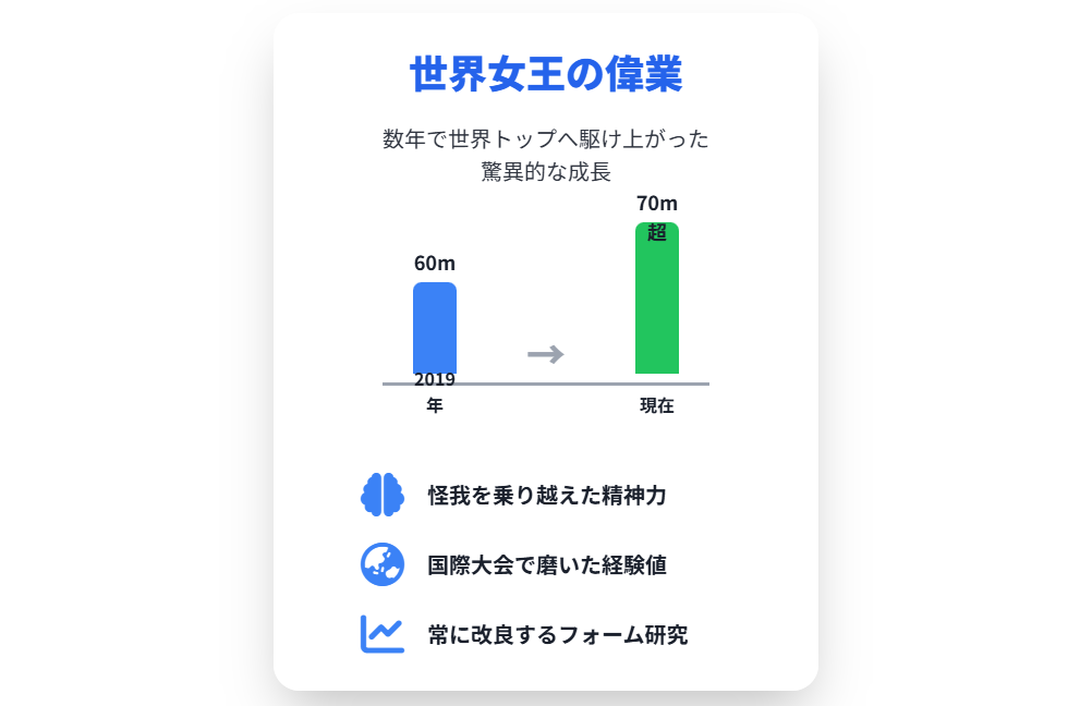 北口榛花　世界女王は何がすごいのか？偉業の裏側