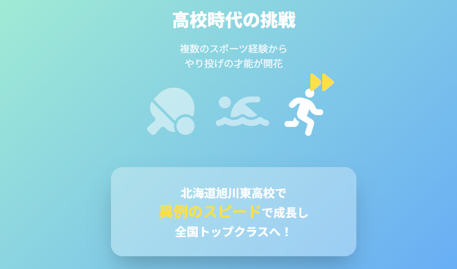 北口榛花　高校時代の挑戦と才能の芽生え