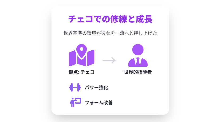 北口榛花　活動拠点はどこ？チェコでの修練と成長