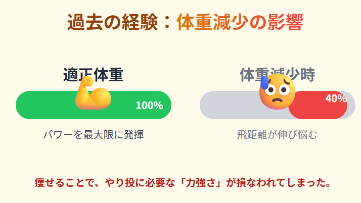 北口榛花　痩せてた頃に直面した体重減少と競技への影響
