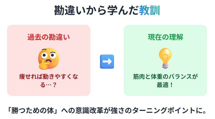 北口榛花　勘違いから学んだ体重管理の大切さ