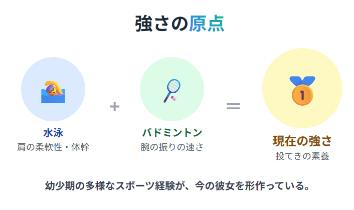北口榛花　昔のスポーツ経験が今の強さにつながる理由