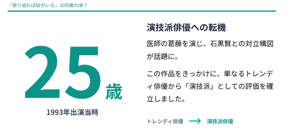 織田裕二 『振り返れば奴がいる』は何歳の頃の出演か
