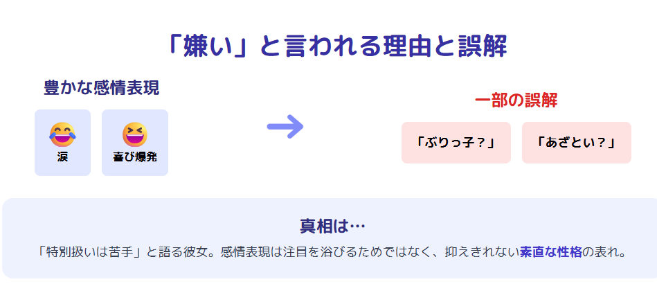 北口榛花　嫌いと言われる理由と誤解の背景