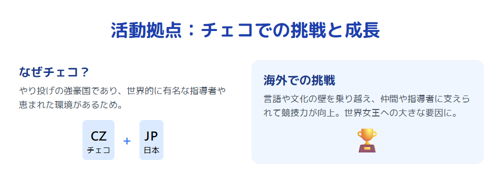北口榛花　活動拠点はどこ？チェコでの挑戦と成長