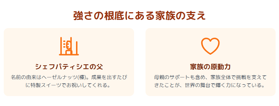 北口榛花　昔から家族に支えられてきた歩み