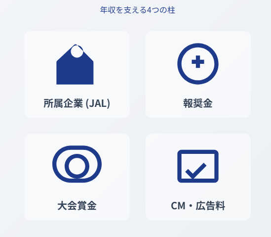 北口榛花の年収とその内訳を徹底解説