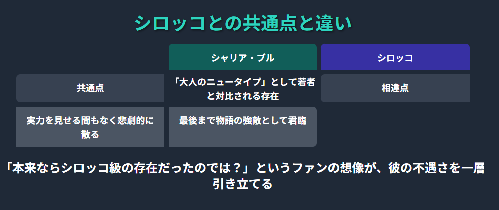 シャリアブル シロッコとの共通点と違い