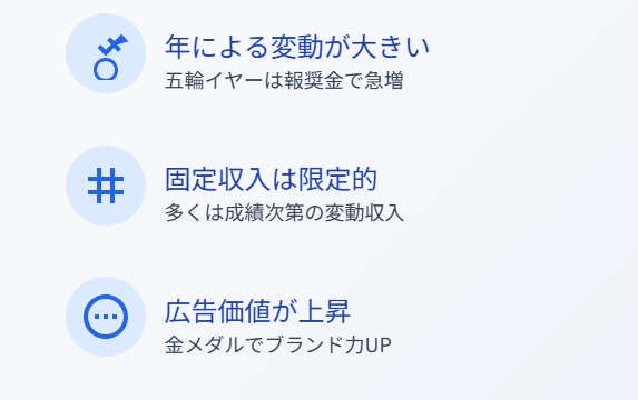 北口榛花　やり投げで得られる北口榛花の収入の特徴