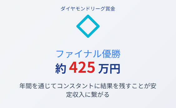 北口榛花　ダイヤモンドリーグの賞金が収入に与える影響