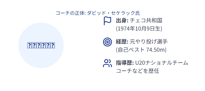 北口榛花　コーチ　ダビッド・セケラックとは？経歴と人物像