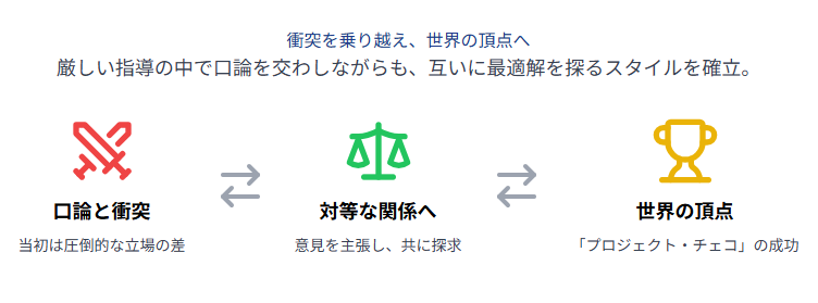 北口榛花　やり投げで支え続けたコーチとの挑戦