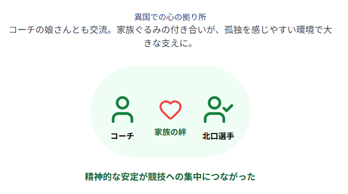 北口榛花　コーチの娘との交流がもたらした支え