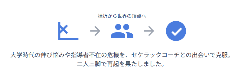 北口榛花　挫折を乗り越えて再び世界の頂点へ