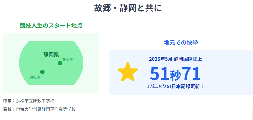 青木アリエ　出身地と家族に支えられた競技人生